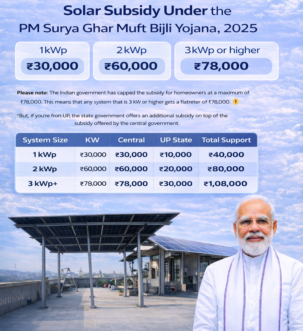Modi Solar Initiative